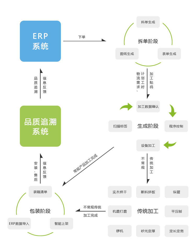 上海华山家具有限公司华山智能系统拓扑图